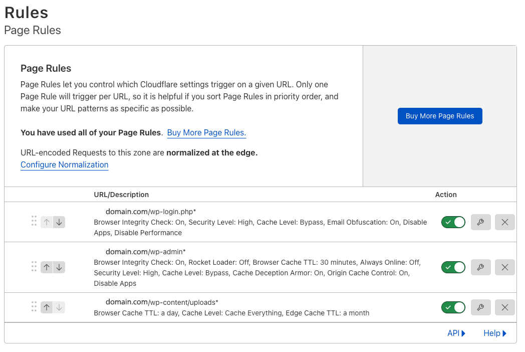 Cloudflare page rule for wordpress sites