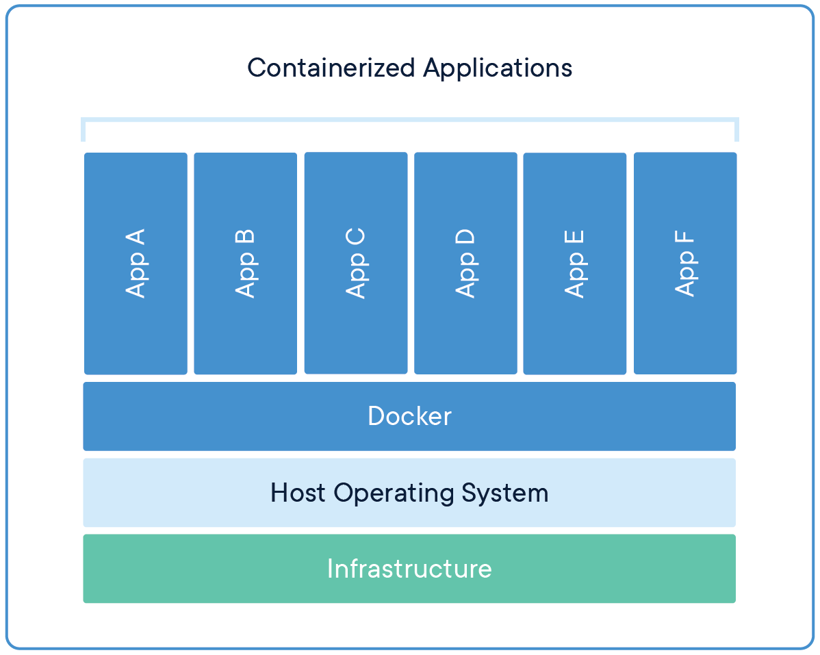 using docker on plesk