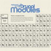 Drupal 7 modules